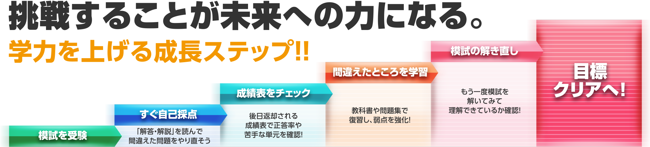 挑戦することが未来への力になる。学力を上げる成長ステップ！！